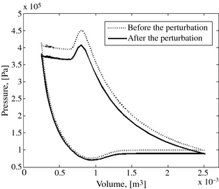 Figure 10.