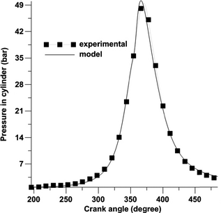 Figure 2.