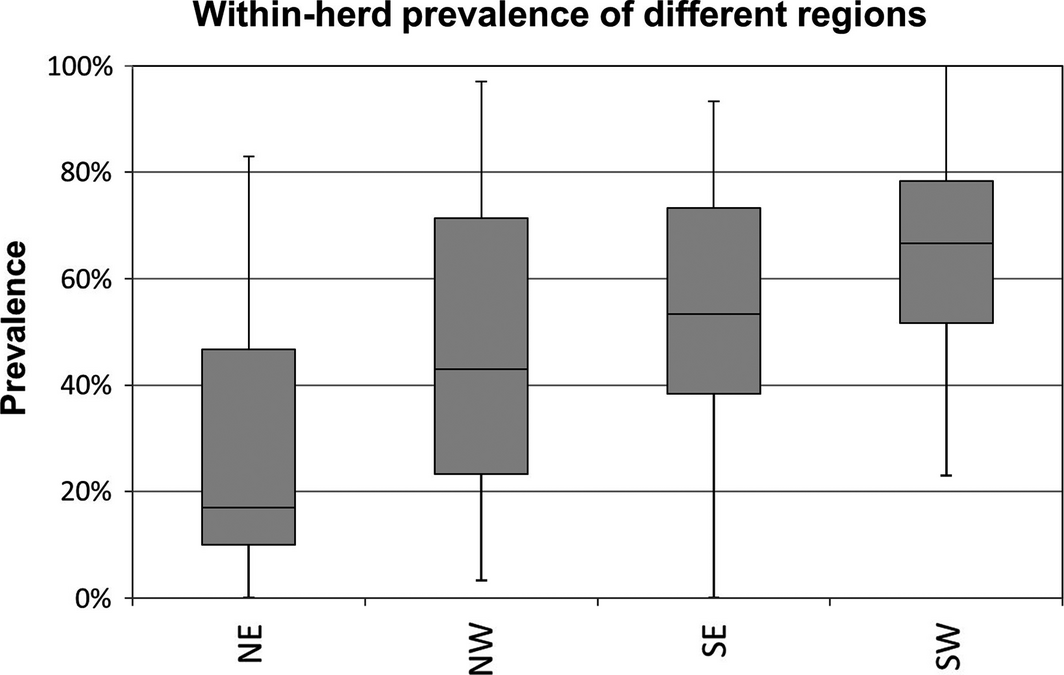 Figure 3.