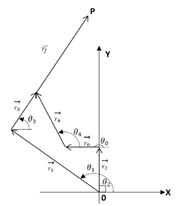 Diagrama esquemático del efector final