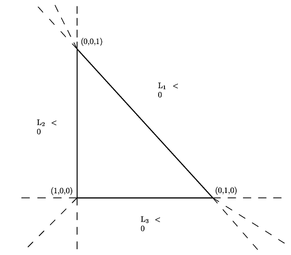 Búsqueda del nuevo elemento en el algoritmo del camino en       función de las coordenadas naturales.
