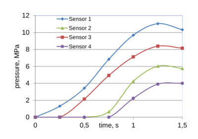 Draft García-Espinosa 370675429-4 press sensors.png