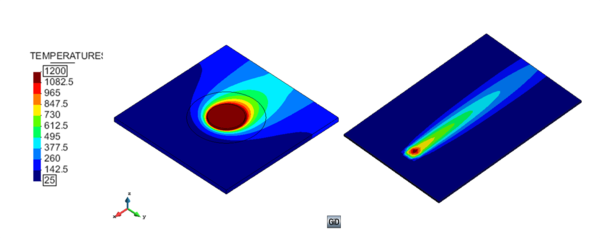 Temperature field at local (left) and global (right) levels.