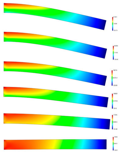 Draft Samper 691820313-stress x plot 50.png