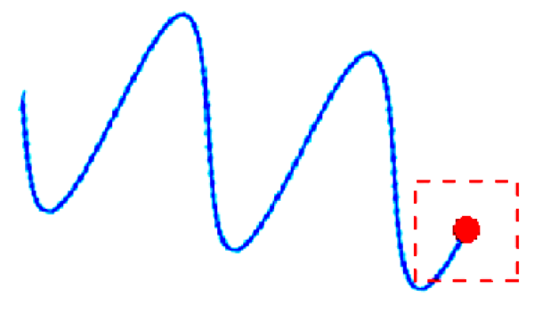 Por cada nuevo fotograma, se detecta centro de la región y se agrega a la lista