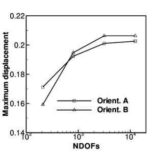 Deep drawing of a  circular sheet. (a)geometry of the tools, (b)final deformed shape of the  sheet.