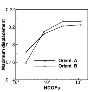 Deep drawing of a  circular sheet. (a)geometry of the tools, (b)final deformed shape of the  sheet.