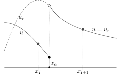 Draft Balam 338770048-Function ur.png