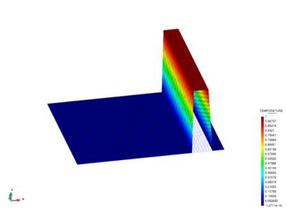 Pure convective case. FIC-FEM solution at time 0.7 s.