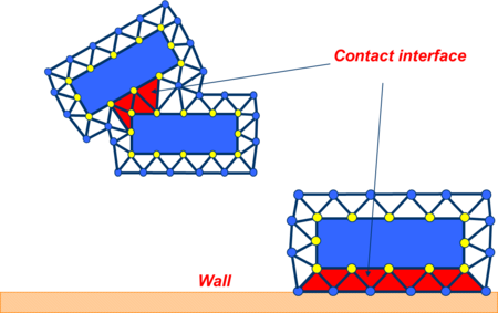 Draft Samper 928603926 1361 contact-PFEM-particles.png