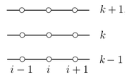 Space-time discretization scheme for the 1D grid.