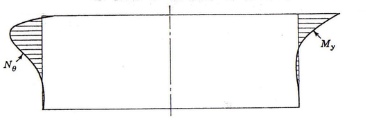 Esfuerzos resultantes al someter el forjado a la carga q