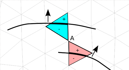 Need for discontinuity in an embedded approach