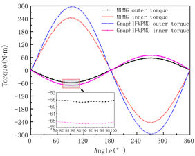 Draft Wang 788937672 9015 fig9b.jpg