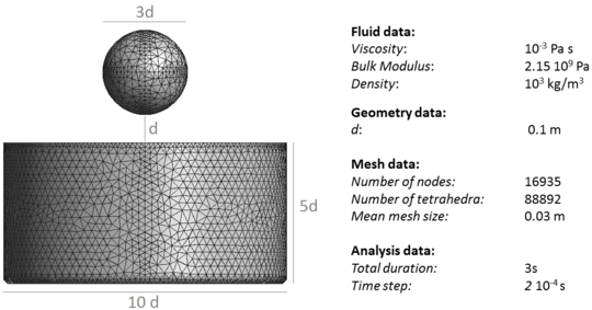 Falling of a water sphere in a tank filled with water. Analysis data, initial geometry and discretization (88892 4-noded tetrahedra).