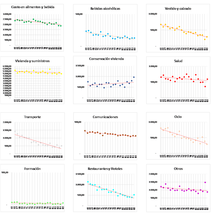Review Bosch-Príncep 2018a 1090 Graph2.png