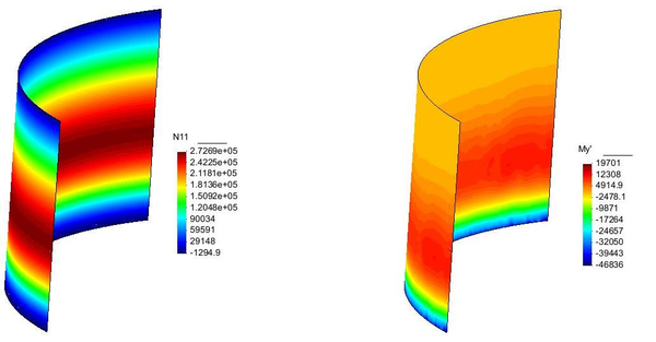 Esfuerzo Nθ alrededor del tanque.