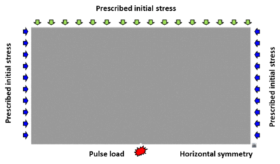 Numerical model. Geometry and applied loads