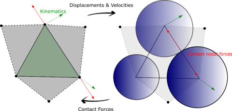 DE generation after removing a FE