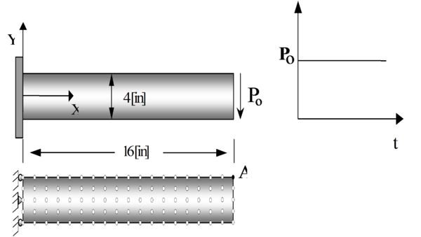 Mensula sometida a carga impulsiva. Geometria y discretizacion de puntos
