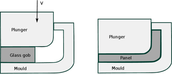 Cross section of the glass pressing process: initial and final states