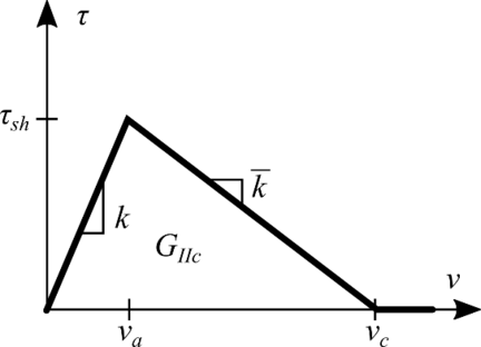 Perez-Galmes et al 2017a-image5.png