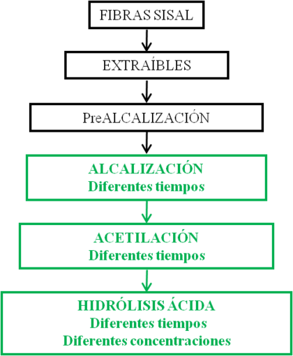 Arbelaiz et al 2019a-image5.png