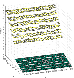Draft Samper 536119838-fig ex3 umesh tri grid 24 12 unsteady2 rho diff 160 20.png