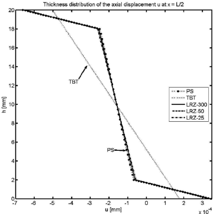Draft Samper 624436055-Fig10b.png