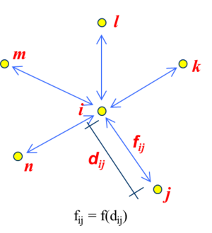 Draft Samper 928603926-contact-particles.png