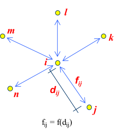 Draft Samper 928603926-contact-particles.png