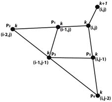 Diferentes esténciles del esquema de 6 puntos.