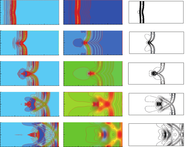 Flujo a través de un obstáculo elíptico. Contornos 2D de la superficie libre del agua de: (a) resultados de Shin-Jye y Ying-Chih Chen [10] con elementos Q₂ cuadrado de 9 nodos, (b) resultados de Ying-Chih Chen [13] con elementos P₁ triángulos de 3 nodos, (c) resultados de Akoh et al. [6] con elementos P₁.
