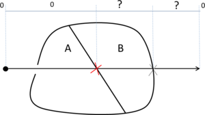 Figures/chapter_coloring/invalid_ray_R2