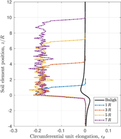 Draft Content 325409517-monograph-Reference Elongation 2.png