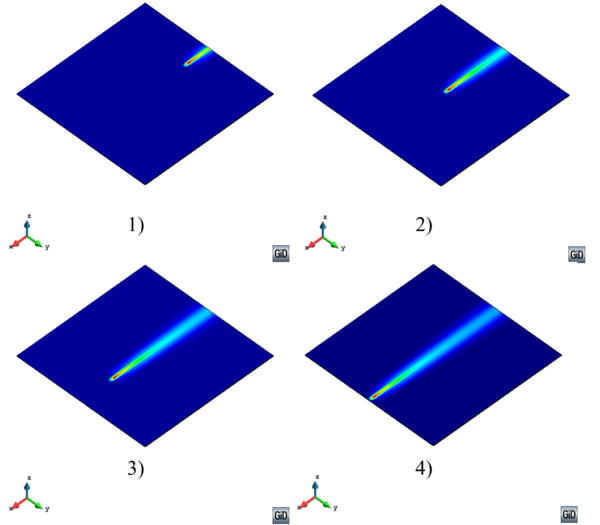 Temperature field in a FSW process (Global level)