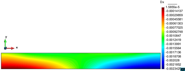 Displacement in  x  direction [m] due to the prestressing effect