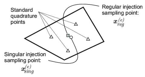 L-shaped panel: a) Specimen geometry; b) Finite element mesh