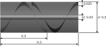 Geometry of the helical mixer. Distances in meters