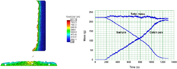 Melt flow into catch pan at t = 600s. Mass vs time for polymer in sample,   in catch pan, and total mass
