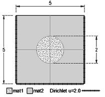Square and inner circle with different conditions.