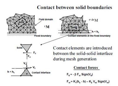 Contact conditions at a solid-solid interface