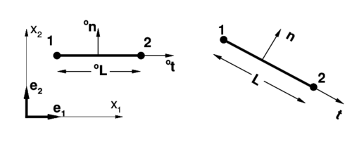 Two-node element.