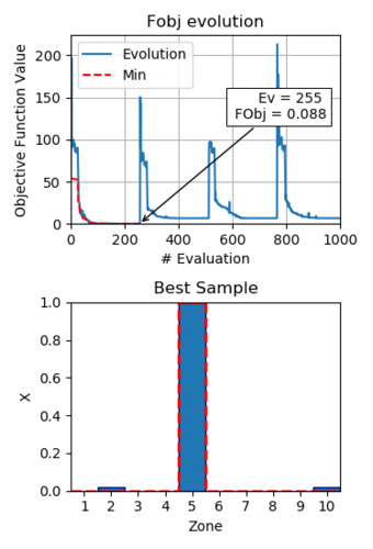 Results optimization with 10 design variables