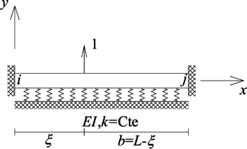 Fuerza puntual unitaria.