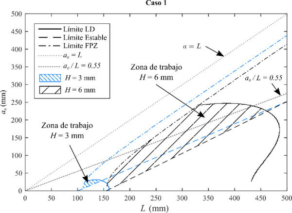 Perez-Galmes et al 2017a-image8.png