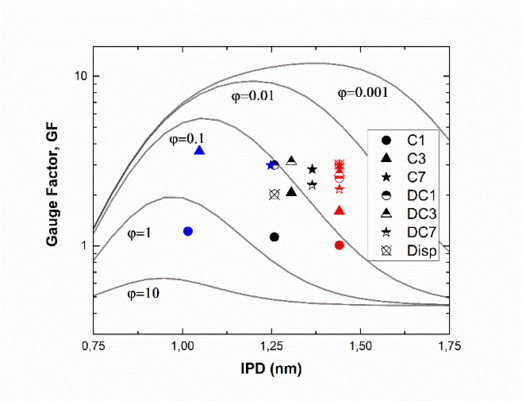 Sanchez-Romate et al 2021a-image7.png