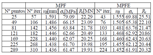 Draft Samper 249558229 5529 Tabla10.png
