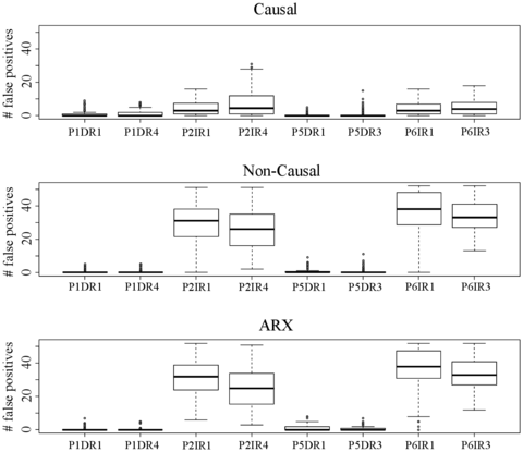 False positives per target and model for scenario 3.