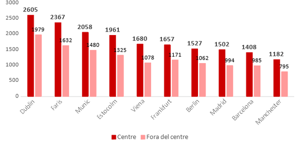 Rafols 2018a 5522 graph4.png